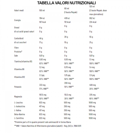 copy of APEREGINA Super Hydra Energy